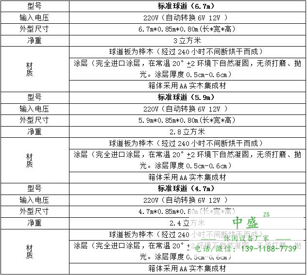 沙狐球 型号